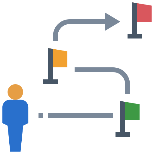 Determine your exit point in advance