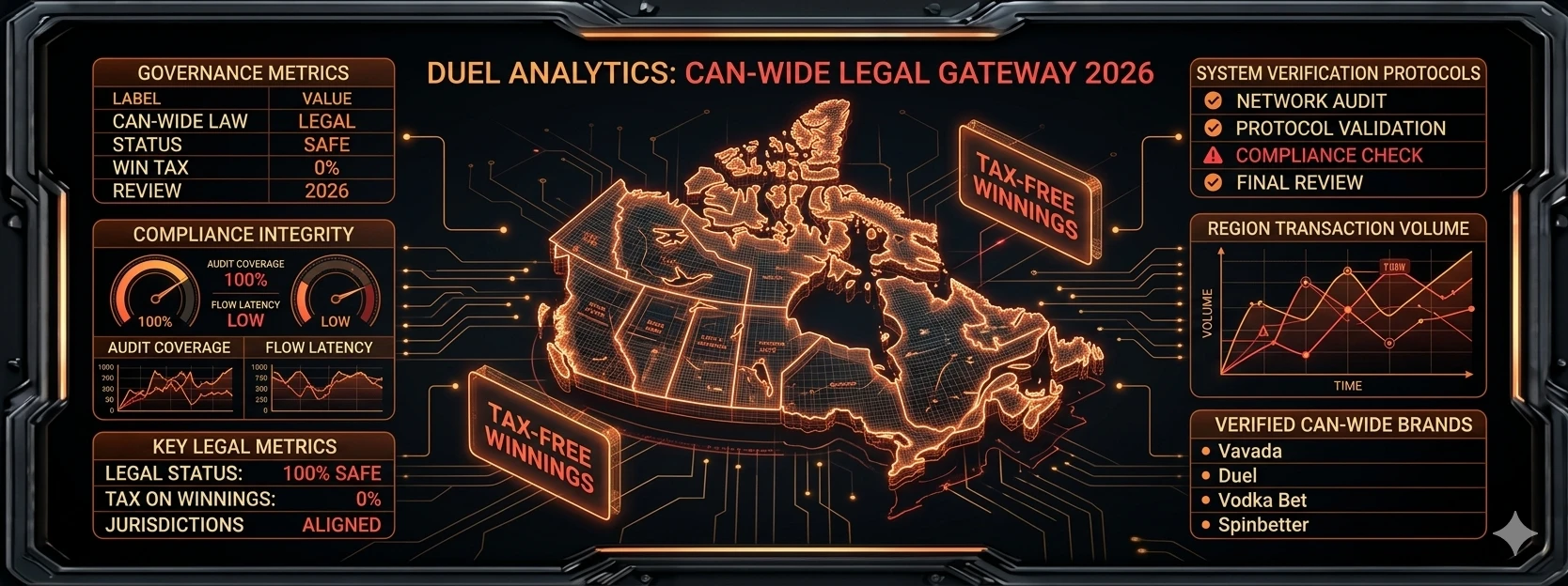 Clearing No Deposit Offer Wagering in Canada Canada-Wide Gambling Laws