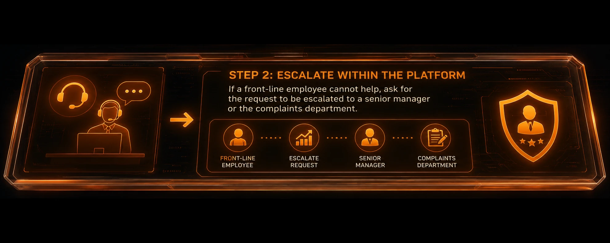 3 - Copy the deposit address and check it twice