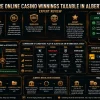 Are online casino winnings taxable in Alberta? Expert review