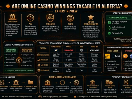 Are online casino winnings taxable in Alberta? Expert review