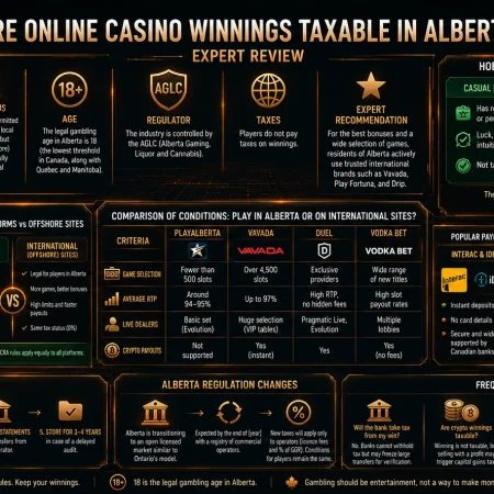 Are online casino winnings taxable in Alberta? Expert review