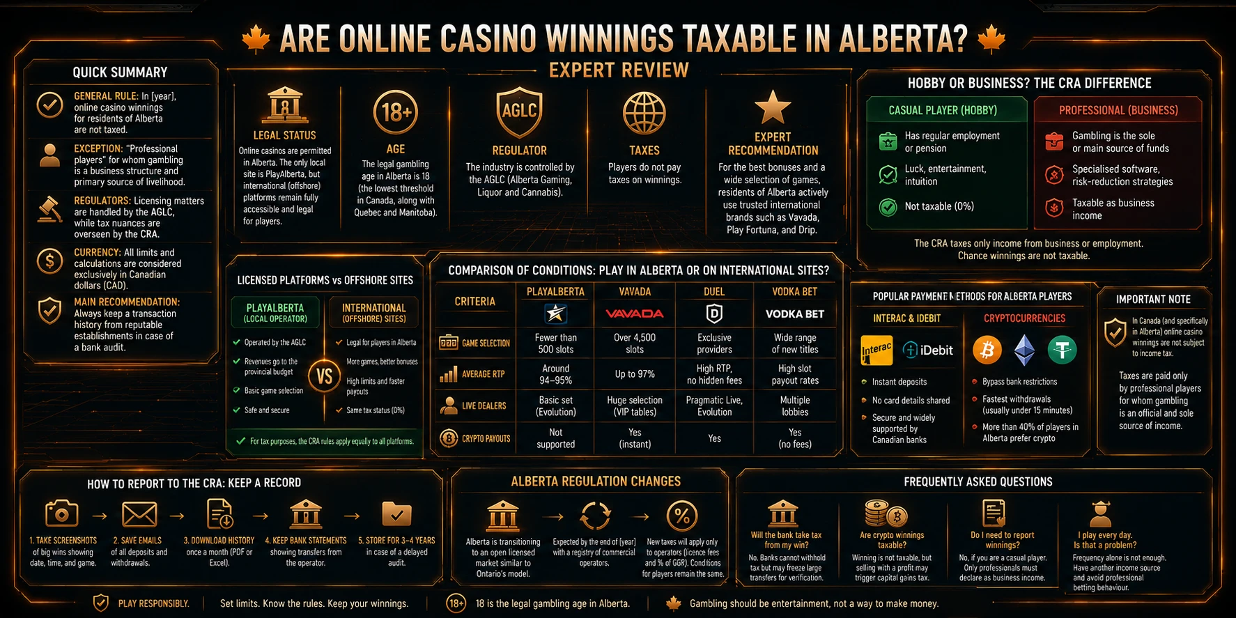 Clearing No Deposit Offer Wagering in Canada