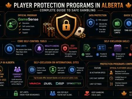 Player Protection Programs in Alberta: Complete Guide to Safe Gambling in 2026